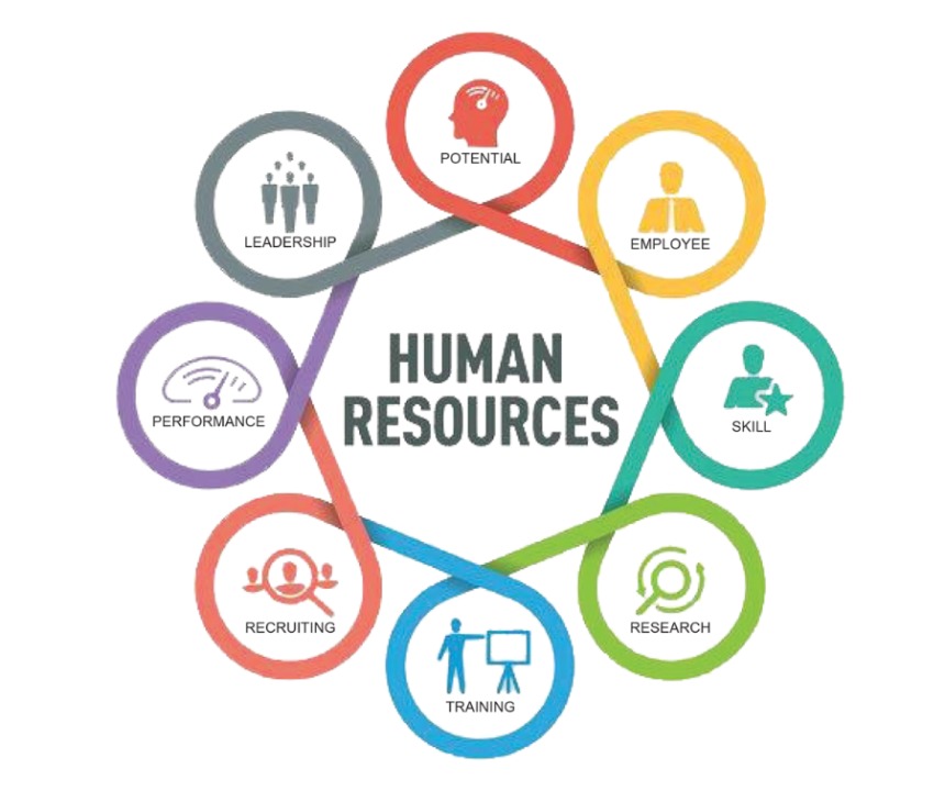 HR Module